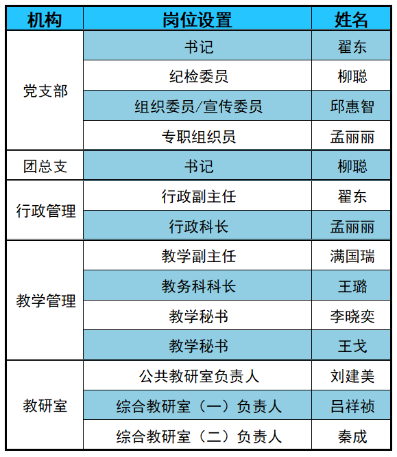 组织架构