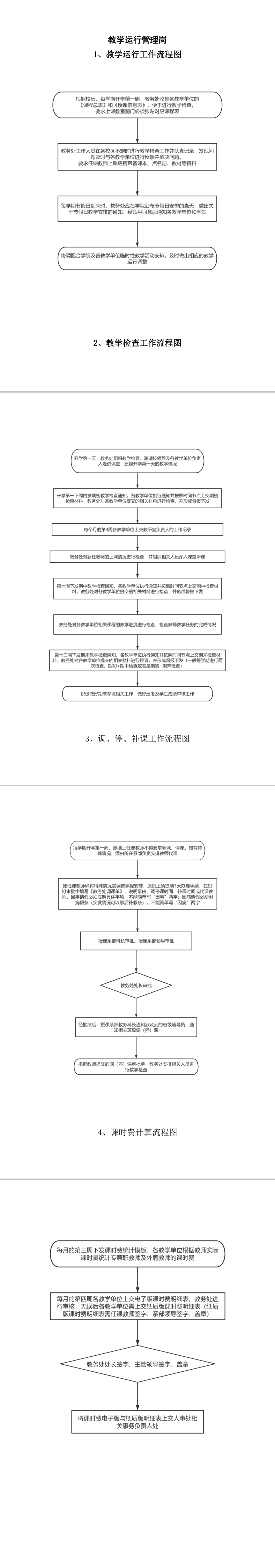 教学运行管理岗流程图