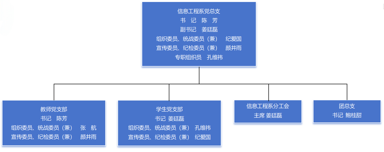 信息工程系党总支(1)