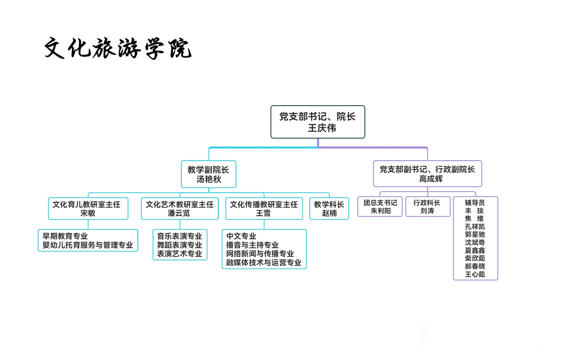 组织架构