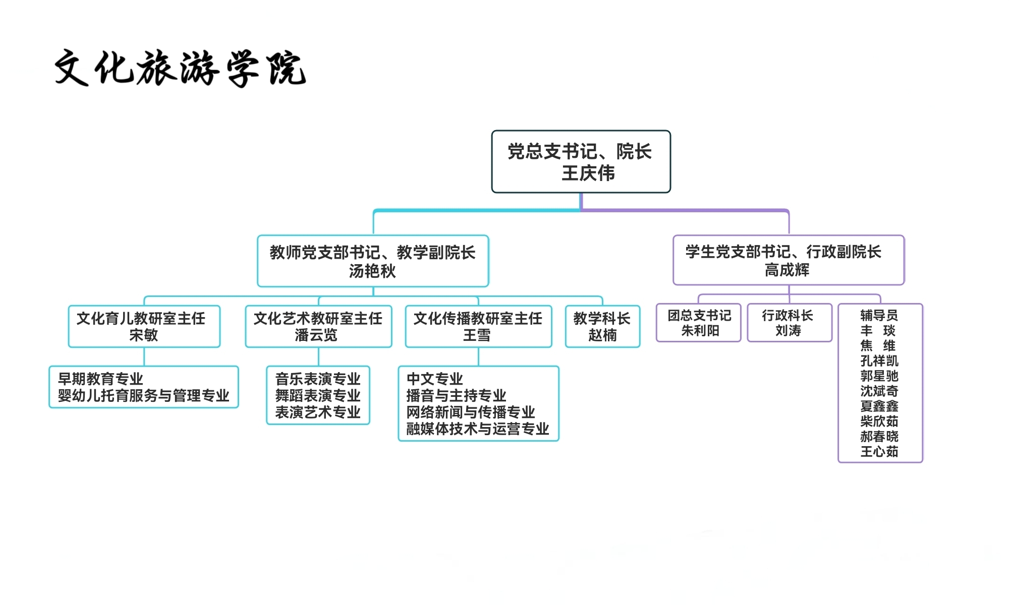组织架构