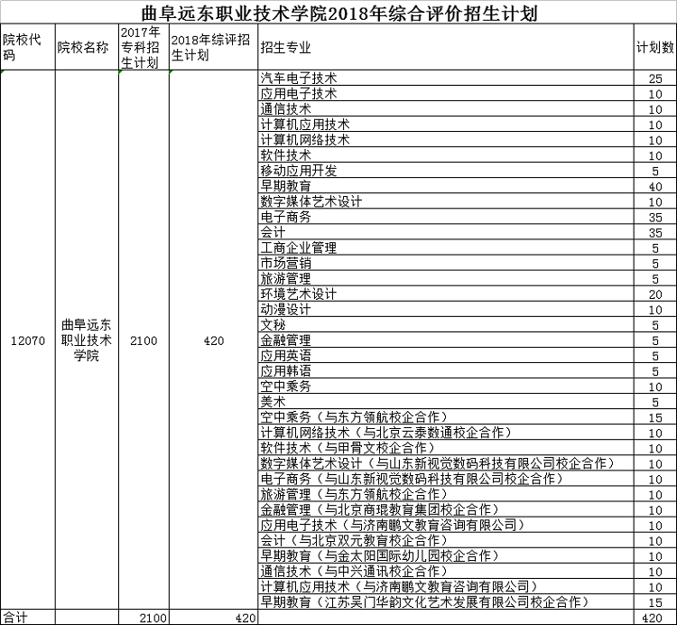 zonghepingjia2018